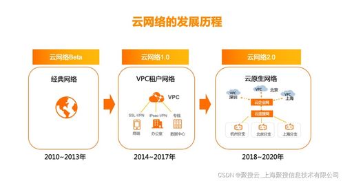 阿里云国际站代理商 阿里云服务器运行常用环境都有哪些